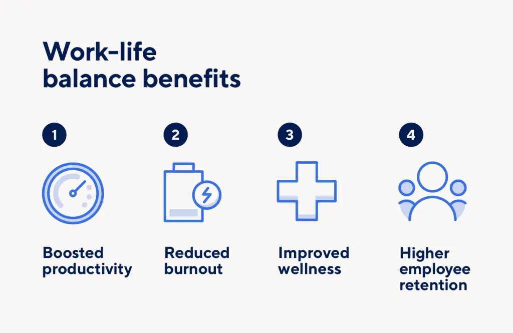 Importance of Work-Life Balance