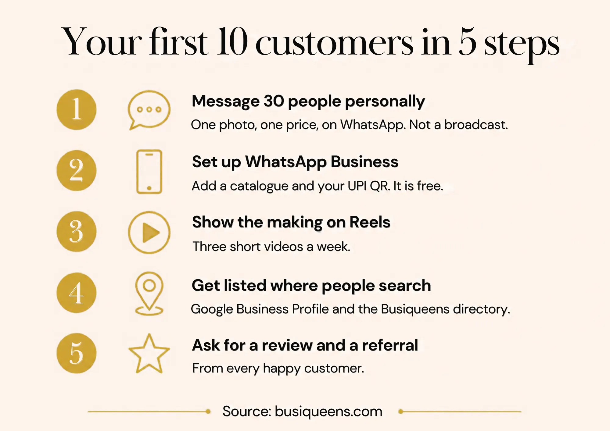 Five steps to get the first 10 customers for a home business in India